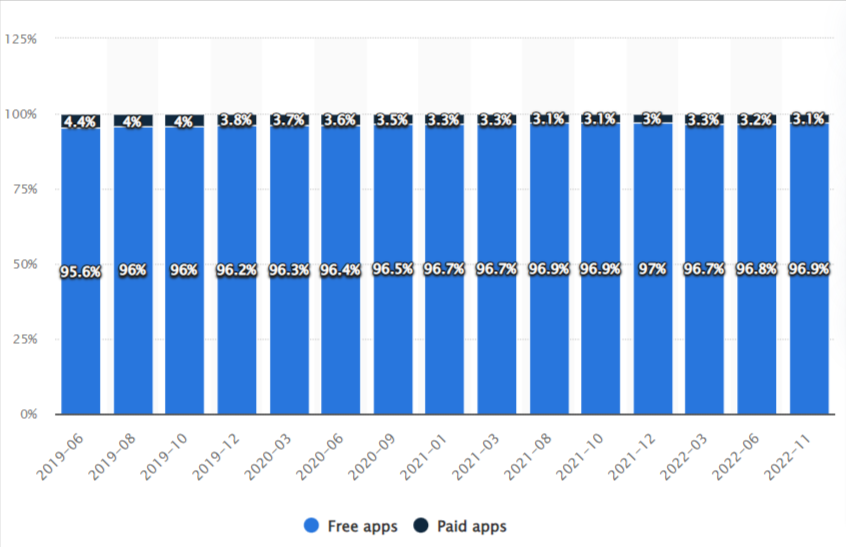 Free Apps Vs Paid Apps