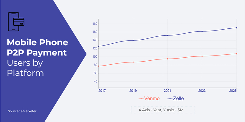 comparison between zelle vs venmo