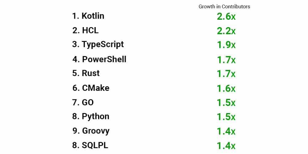 Kotlin vs Java Comparison