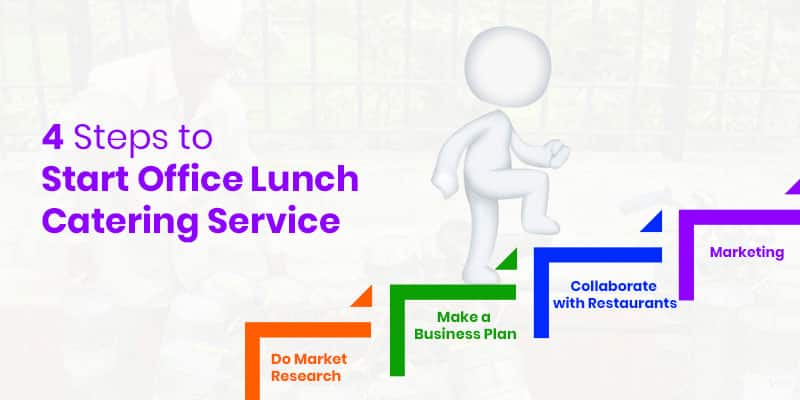 steps to start office food delivery business