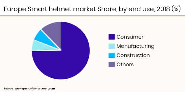 Smart Helmet Statistics