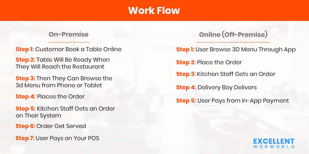 work flow food menu app