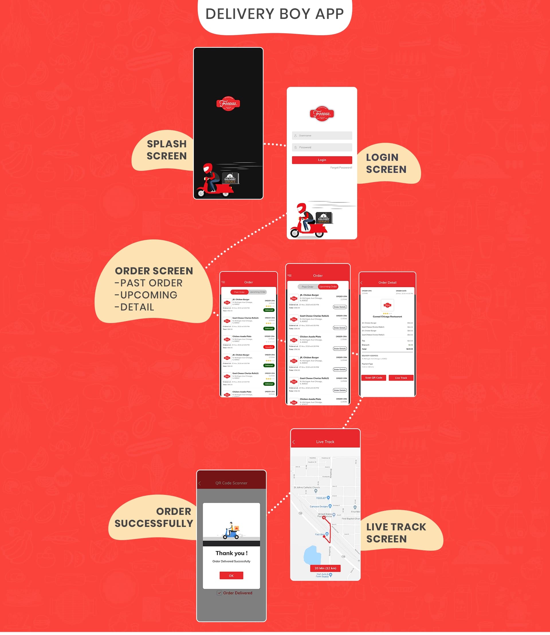 Best Food Delivery Boy