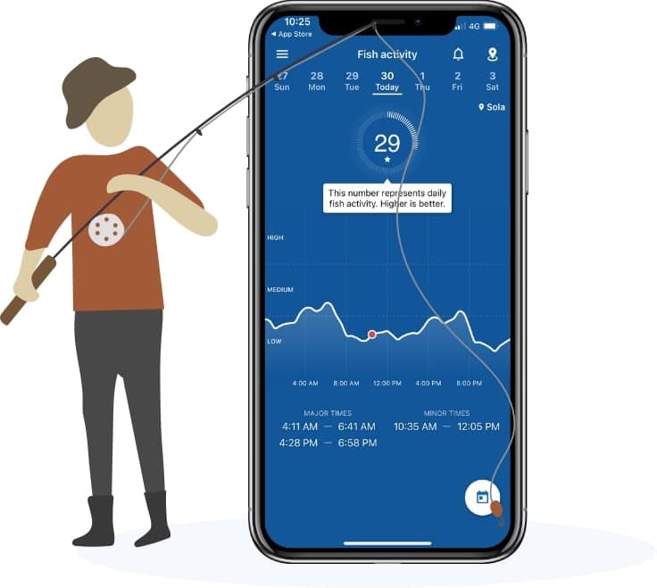 app like fishing points