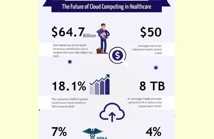 Health Tech ebook slider 2