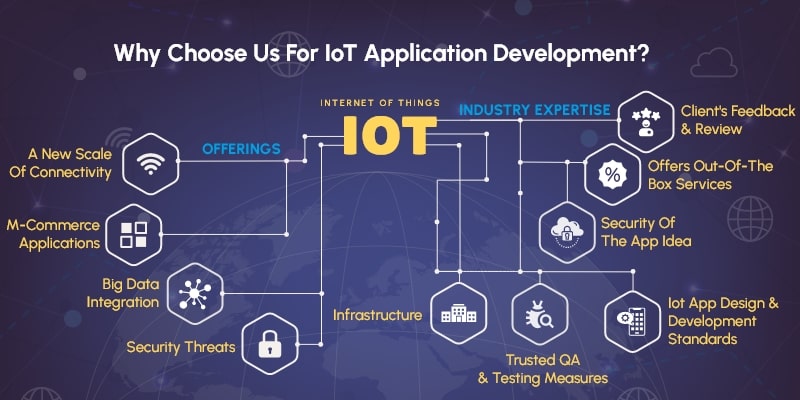 why choose as for IoT app development