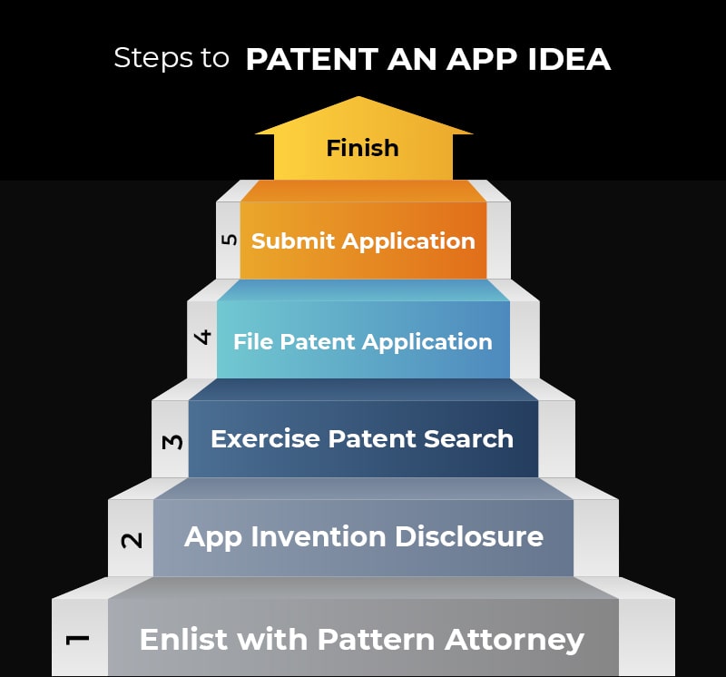 App Idea Patent Process