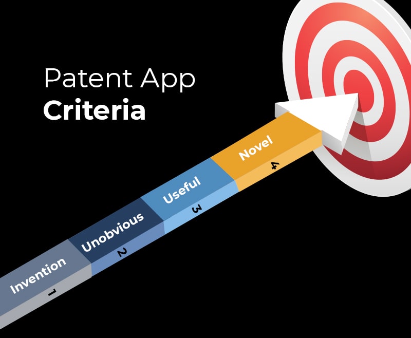 Criteria for patent an app