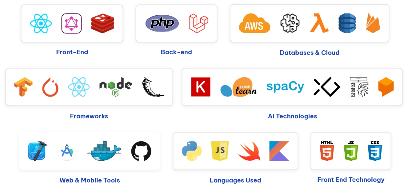 Event Organizing Technology Stack