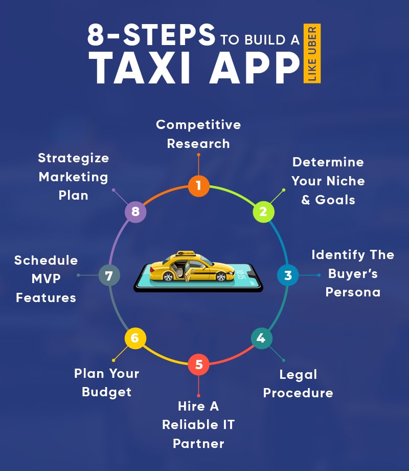 Steps to know how to start a taxi business like uber
