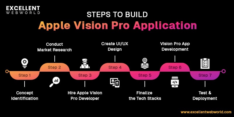 steps to build apple vision pro app