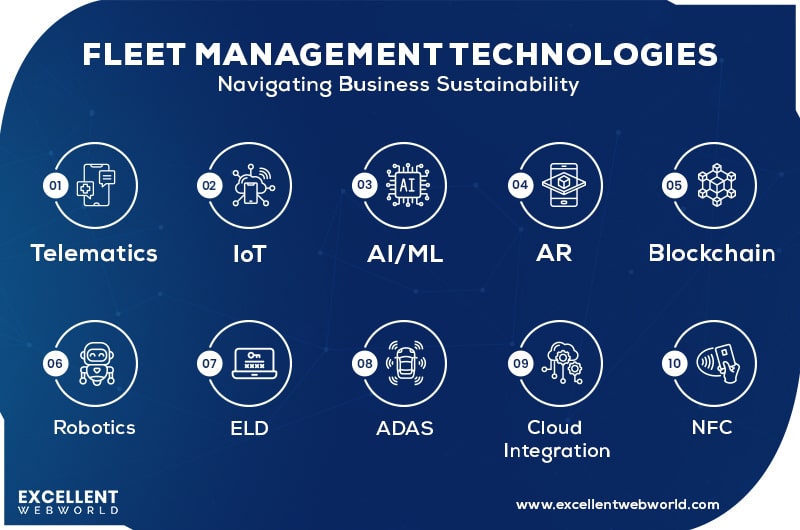 effective fleet management technologies
