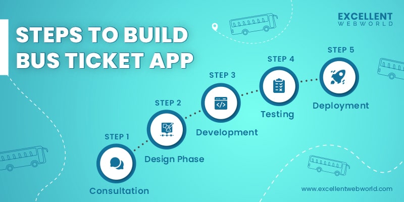 bus ticket booking app development process