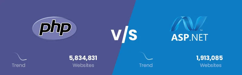 ASP.NET vs PHP Popularity