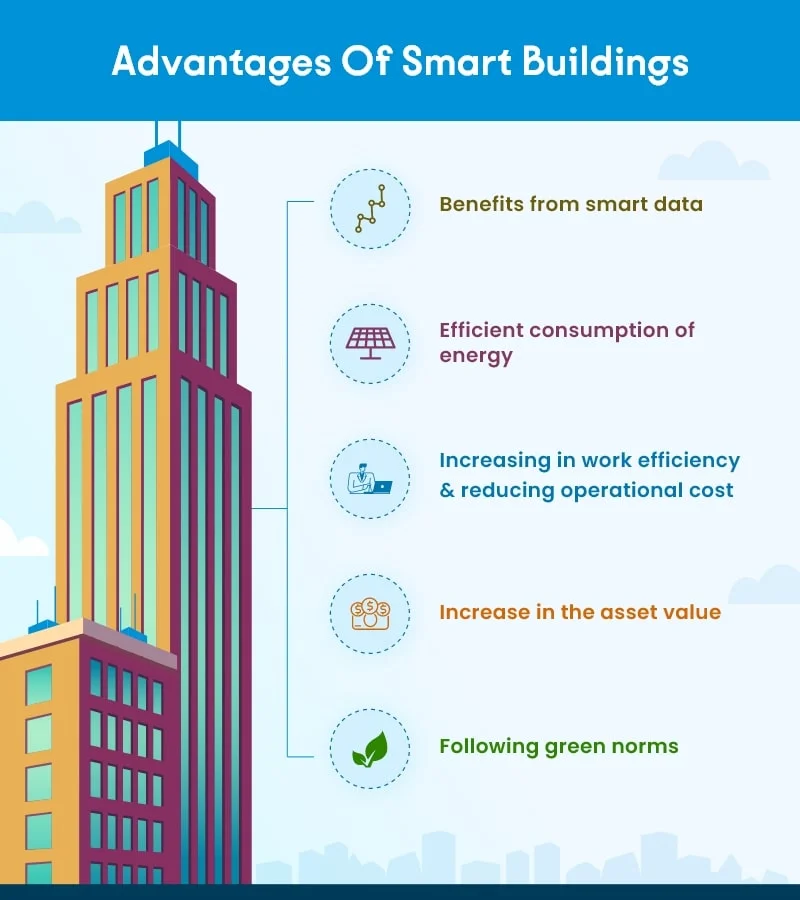 Advantages of Smart Building