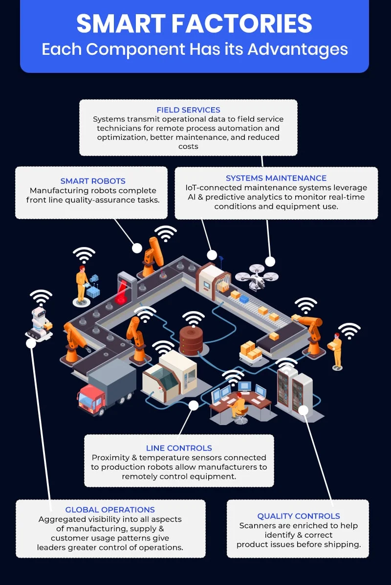Benefits of IoT in Manufacturing