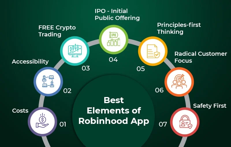 Best Elements of Robinhood Stock Trading App