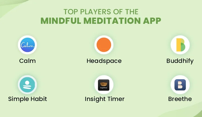 Best Meditation App