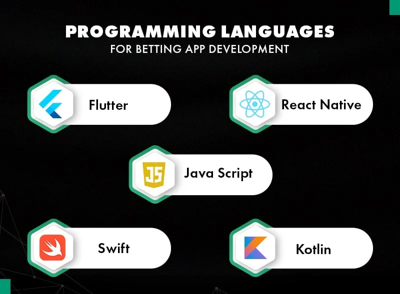 Best programming languages for sport betting app