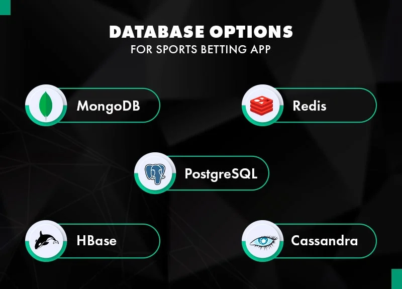 Database to create a betting app
