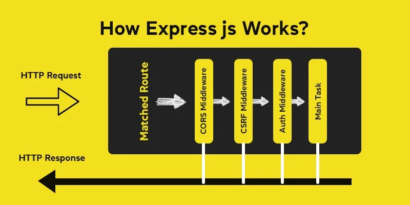 Expressjs architecture