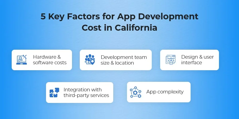 Factors Affecting App Development Cost in California