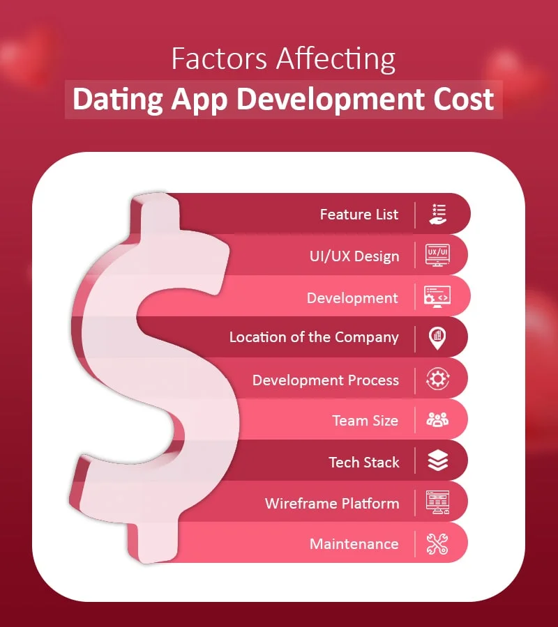 Factors Affecting Dating App Development Cost