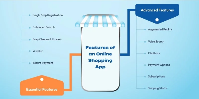 Features of Online Shopping Apps