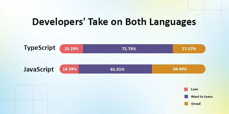 How TypeScript Fills the Gaps of JavaScript