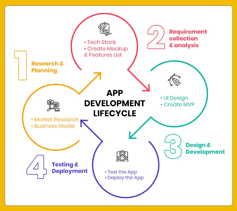 How to Build an Educational App