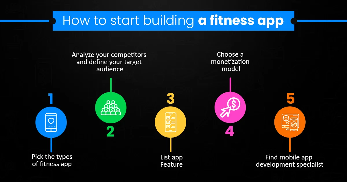How to start building a fitness app