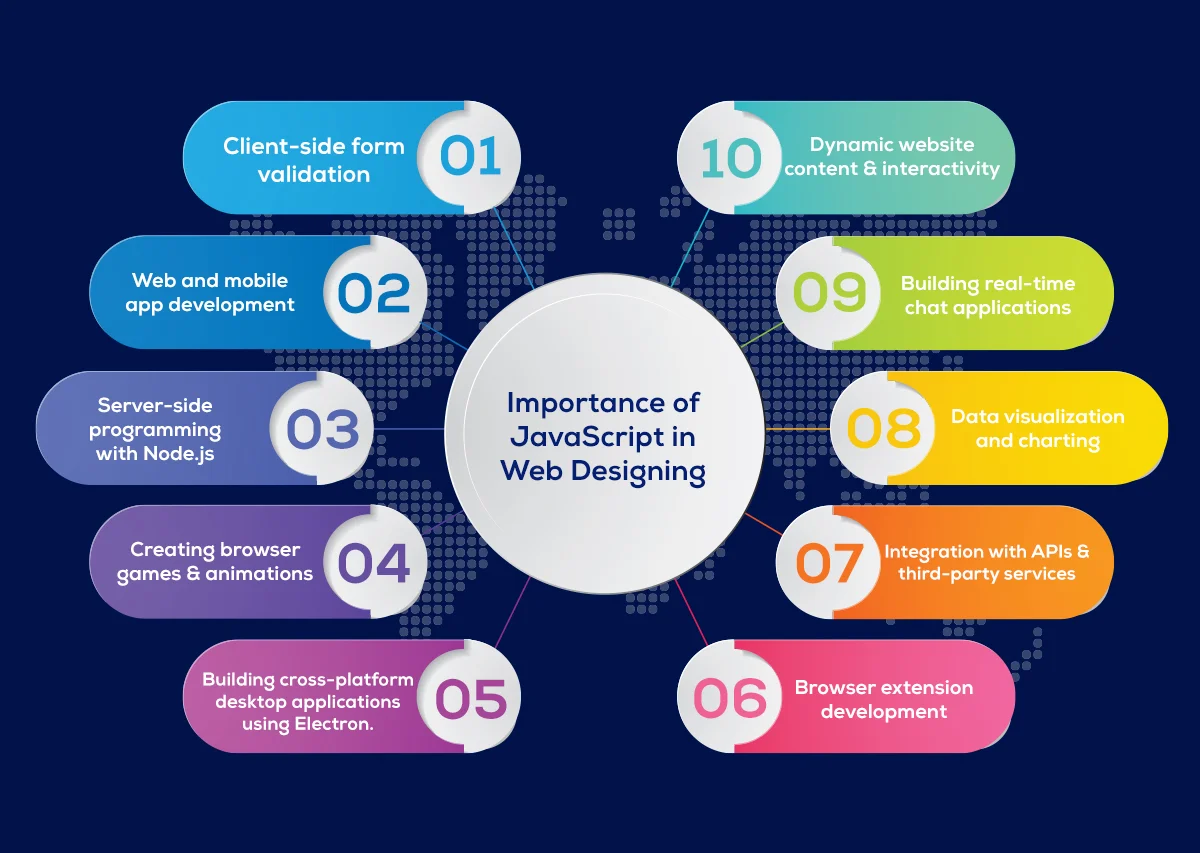 Importance of JavaScript Programming