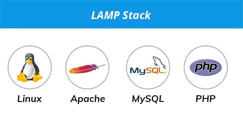 LAMP Stack
