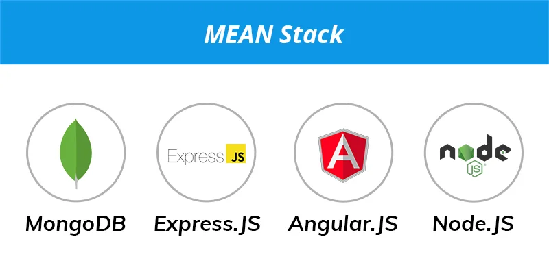 Best MEAN Stack