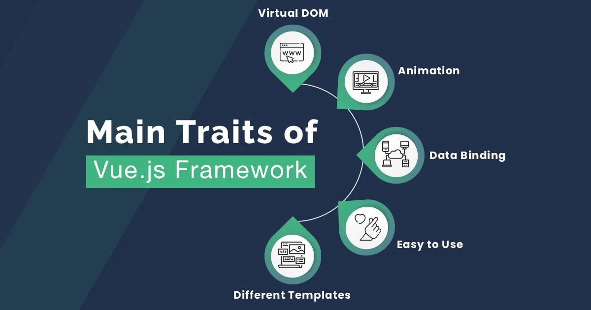 Main traits of Vuejs