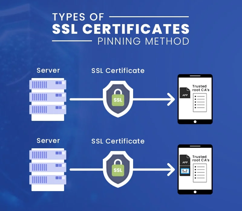 Methods for SSL Pinning in iOS Apps