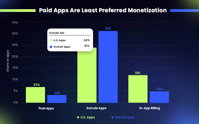 Most Popular App Monetization Methods