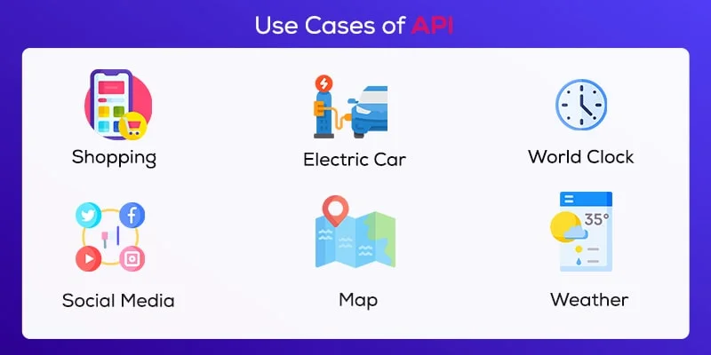 Real Life API Examples