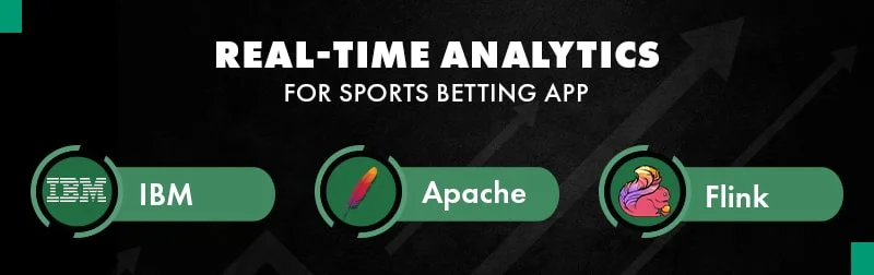 Real-time analytics for betting app