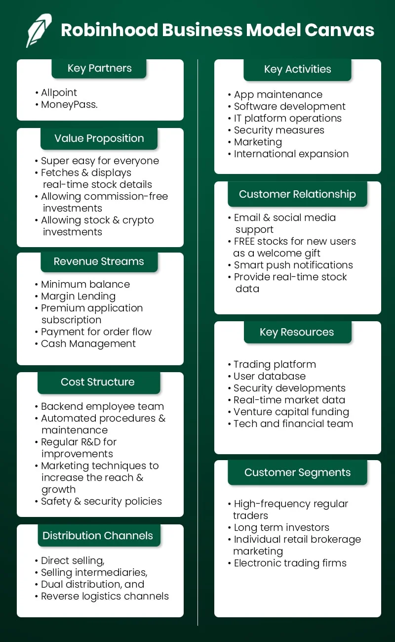Robinhood Business Model