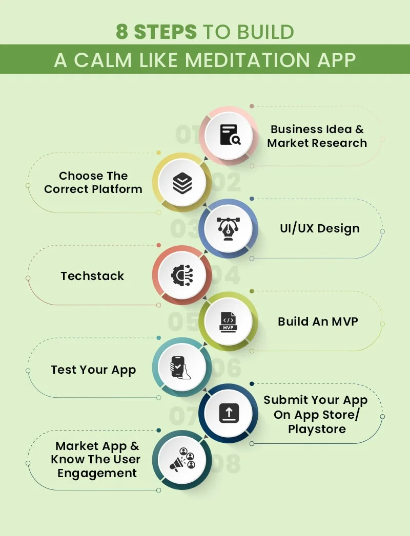 Steps to Build Meditation Apps Like Calm