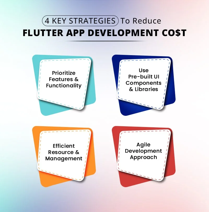 Tips to reduce the overall Flutter app development pricing
