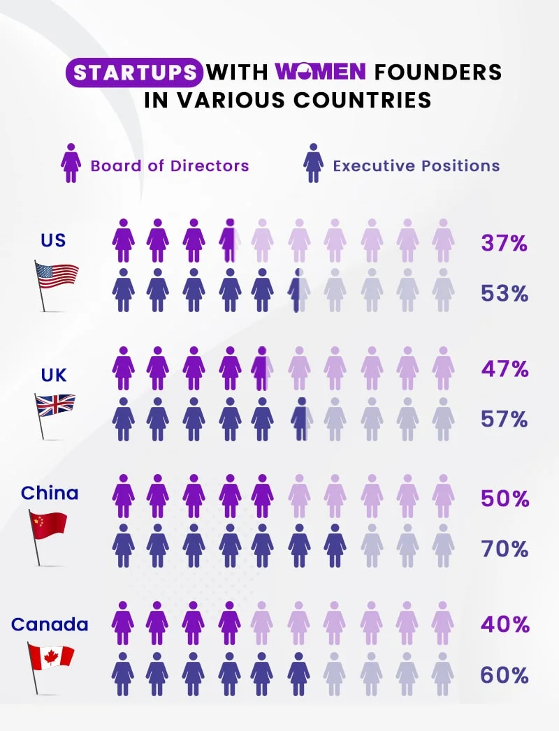 Top Tech Companies Statistics