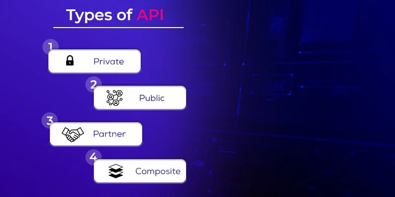 Types of API Explained