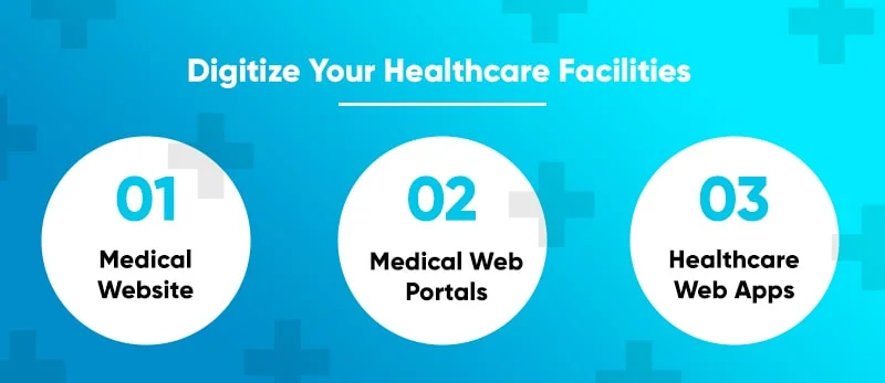 Types of Portals for Healthcare Web Development
