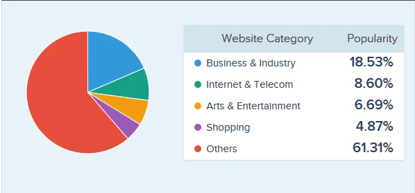 Website Graph