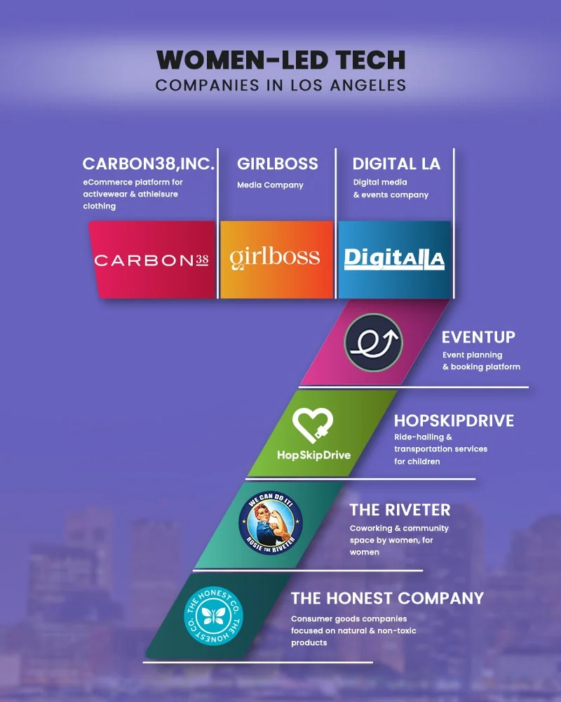 Women-led Tech Companies in Los Angeles