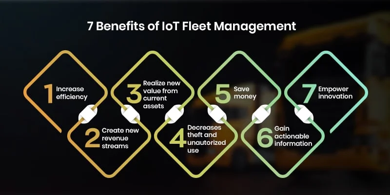 Infographic showing key benefits of IoT in fleet management for improved efficiency and cost savings.