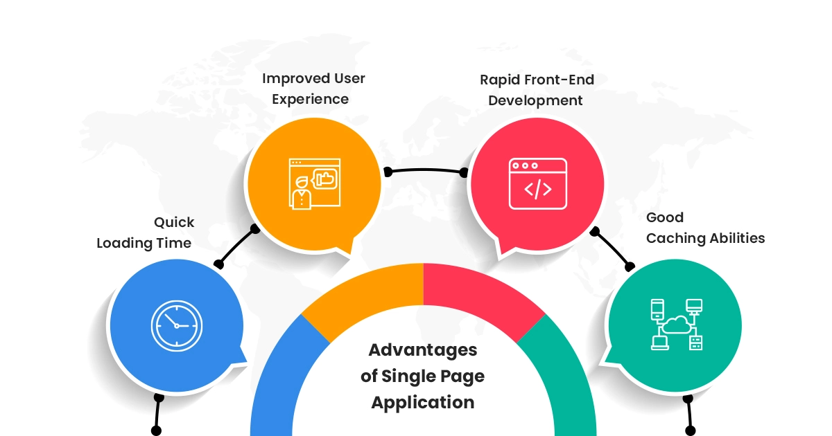 Infographic titled Advantages of Building A Single Page App with icons and text. Benefits include quick loading time, improved user experience, rapid front-end development, and good caching abilities, each in colorful bubbles connected to a central circle.