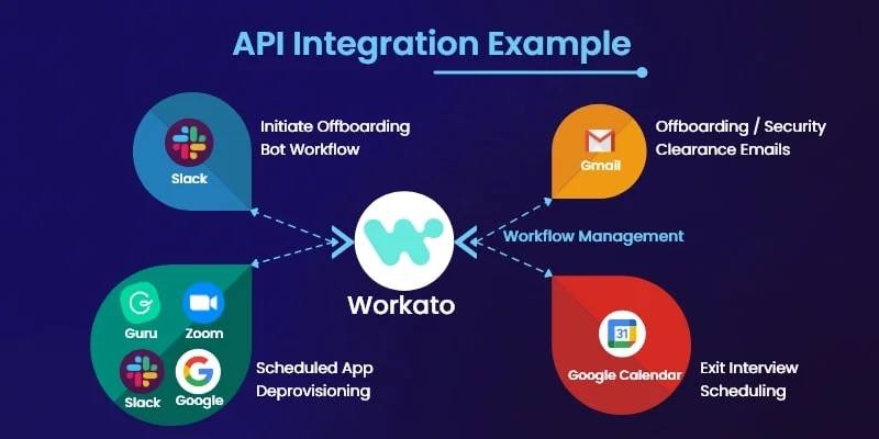 Api Integration Example